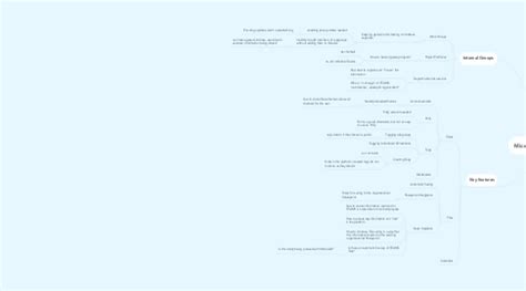 Microsoft Teams | MindMeister Mind Map