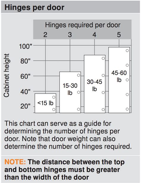 Blum Hinge Quick Reference – Siggia Hardware