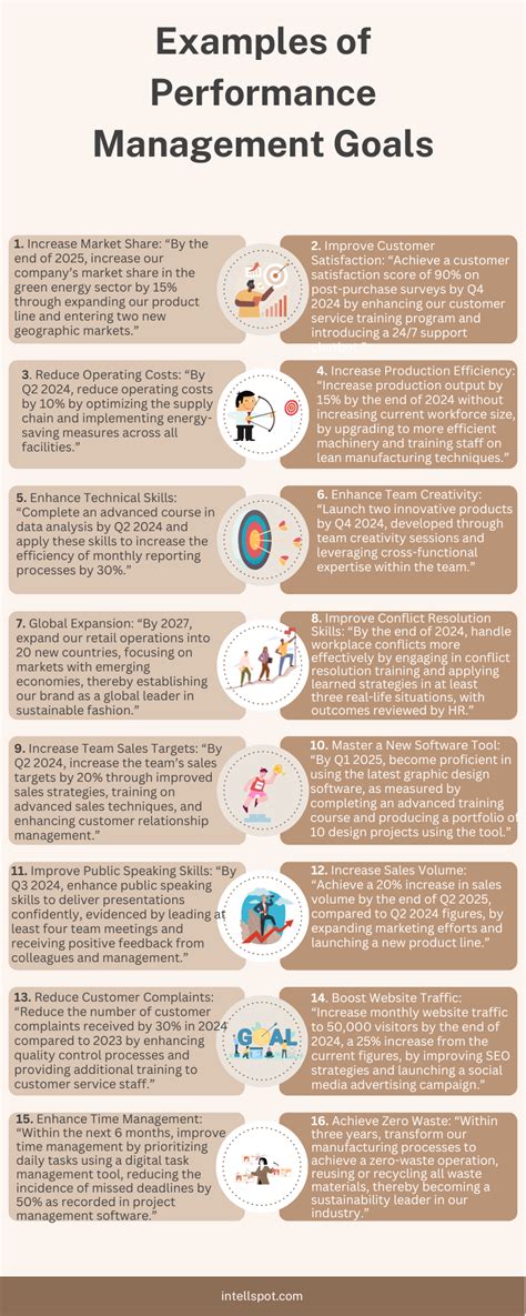 35 Examples of Performance Management Goals