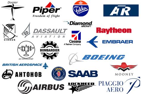 Aircraft Manufacturers | hobbyDB