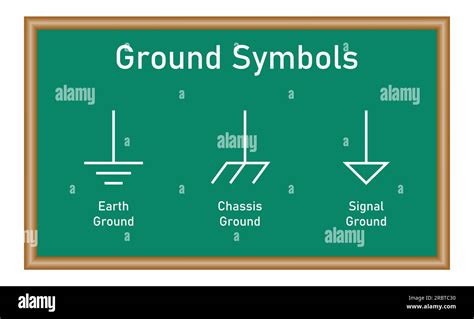 Three different grounds symbols. Electrical symbols. Protective earth ...