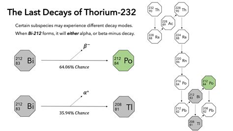 Types Of Radioactivity- Alpha, Beta, And Gamma Decay, 41% OFF