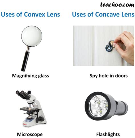 Uses Of Concave And Convex Lens Convex And Concave Lenses | Hot Sex Picture