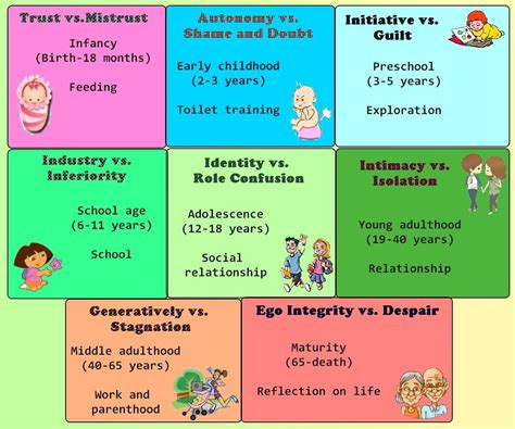 Piaget s 4 stages of cognitive development explained – Artofit