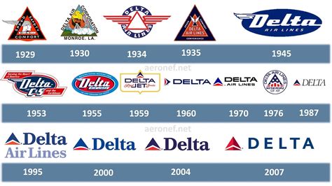 Old Delta Logo