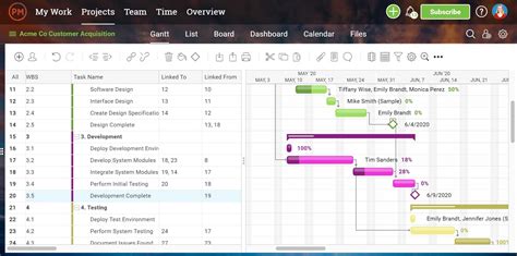 Project Timeline: The Ultimate Guide (with Examples)