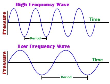 What is the wavelength of a photon of blue light whose frequency is 6.3 ...