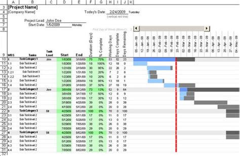 Road Construction Gantt Chart