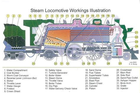 Locomotive Steam Engine Diagram Cross Section Of A Steam Loc