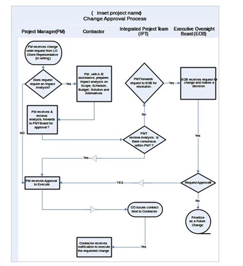 Flow Chart Template Word - Excel Templates - Excel Templates