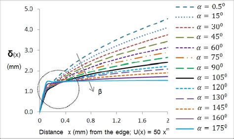 a): Boundary Layer Thickness δ(x). | Download Scientific Diagram