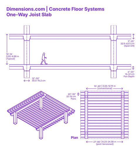 Concrete Floor - One-Way, Joist Slab