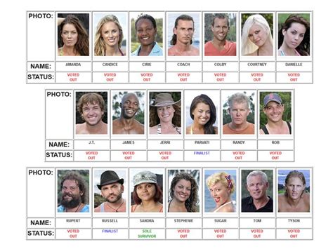 Survivor: Heroes vs. Villains (Season 20) | Survivor heroes vs villains ...