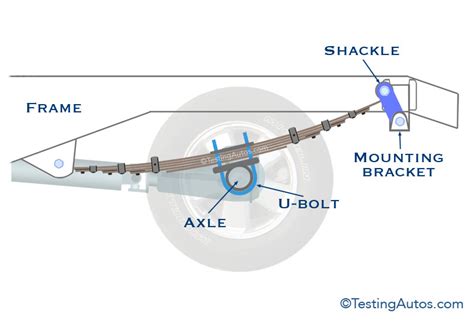 Under Leaf Spring Suspension Diagram