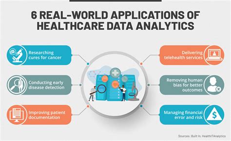 4 Benefits of Data Analytics in Healthcare | Maryville Online