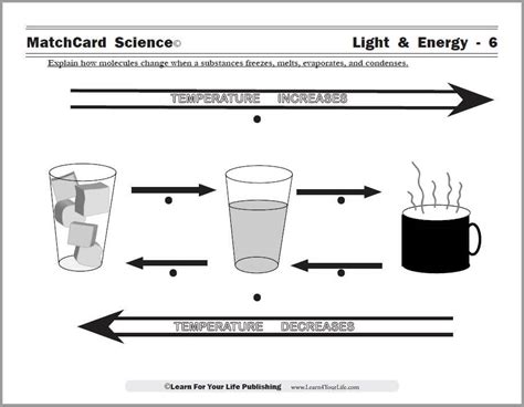 Evaporation and Condensation