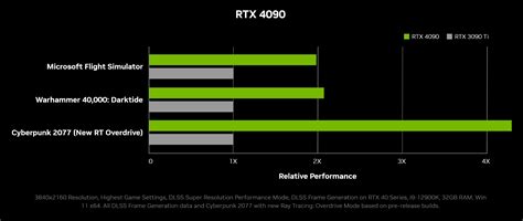 Introducing GeForce RTX 40 Series GPUs | GeForce News | NVIDIA