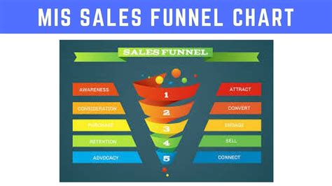 Marketing Funnel Excel Template