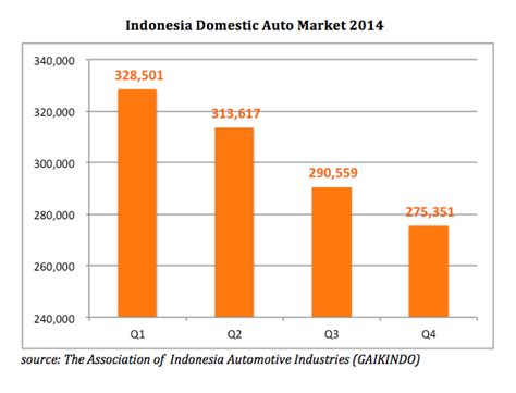 ASEAN Vehicle Market Challenged (part 2) – GAIKINDO