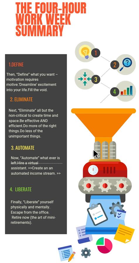 The 4 -Hour Work Week Summary