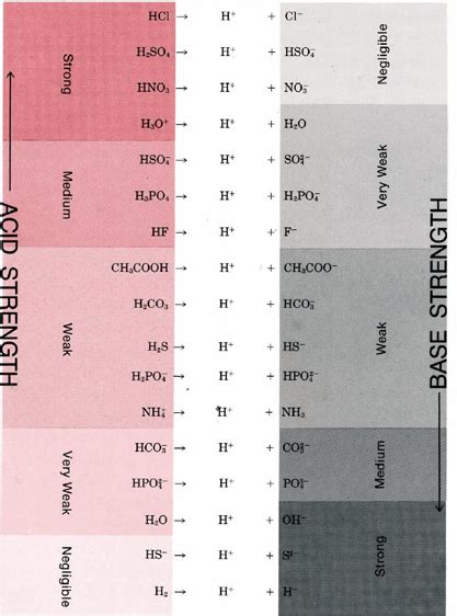 11.12: Conjugate Acid-Base Pairs - Chemistry LibreTexts