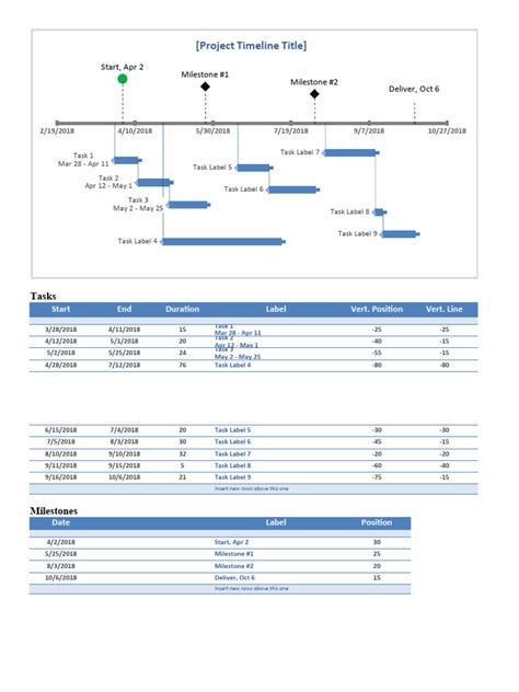 Milestone and Task Project Timeline Template | PDF | Annual Percentage ...