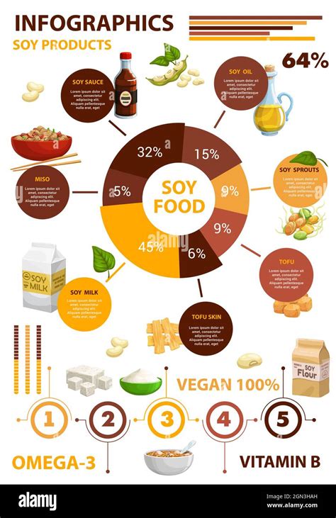 Soy bean food products infographics. Sauce, oil, milk sprouts and soya ...