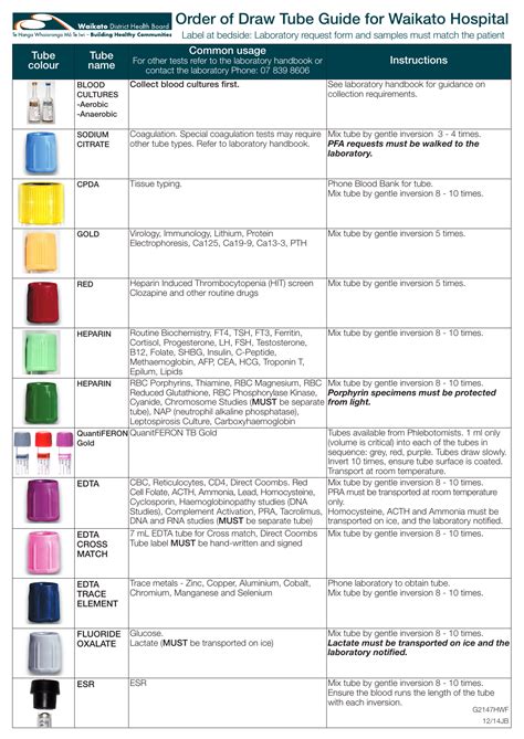 order of blood draw phlebotomy - Ethyl Rosenbaum