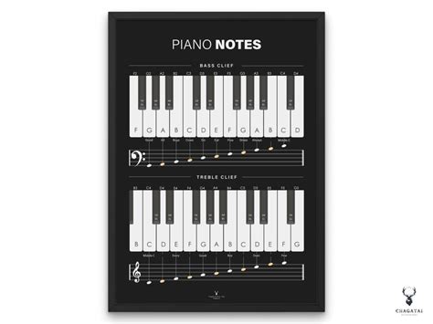 Piano Notes Chart Poster Beginners Piano Chart Music Theory - Etsy