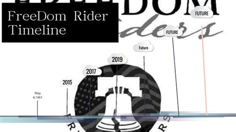 Freedom Riders Timeline by Kahmia Stewart on Prezi