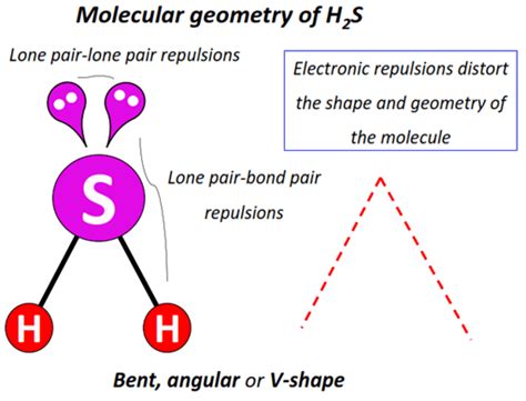 H2S Molecular geometry or shape, electron geometry, Bond angle