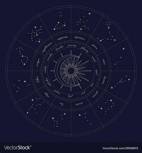 astrology map chart Star chart birth