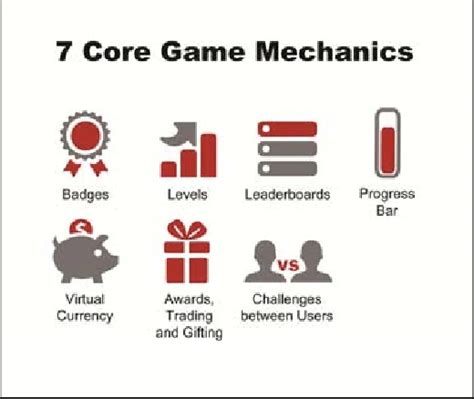 Game Mechanics | Design, Importance, and Examples - Polydin