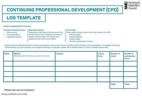 cpd points for nurses - Julia Marshall