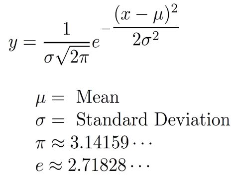 Formula For The Normal Distribution Or Bell Curve