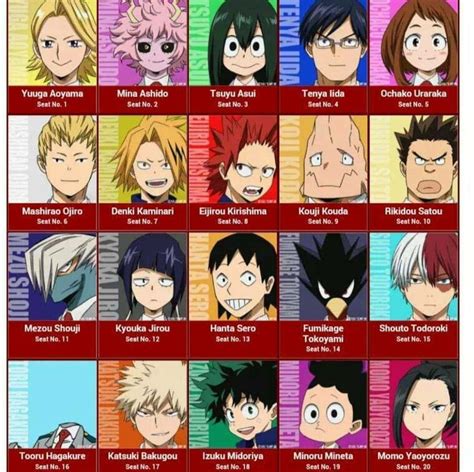 My Hero Academia Characters Names - My Anime List