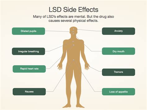 LSD Facts, LSD Effects & LSD Addiction Treatment Centers