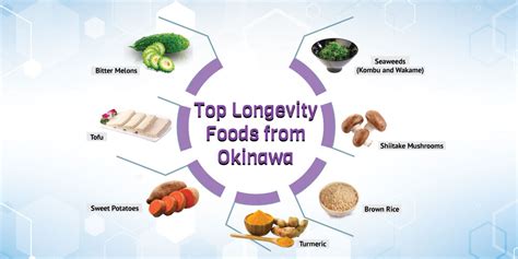 The Okinawa Diet - The Longevity Diet Living to 100 | Dynamic Nutrition