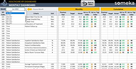 Healthcare KPI Dashboard Excel Template Hospital Management, 60% OFF