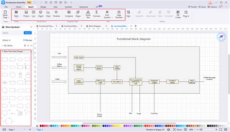 Functional Block Diagrams: Definition, Examples, and How to Make One