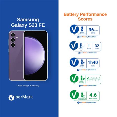 Samsung Galaxy S23 FE - Smartphone Battery Performance