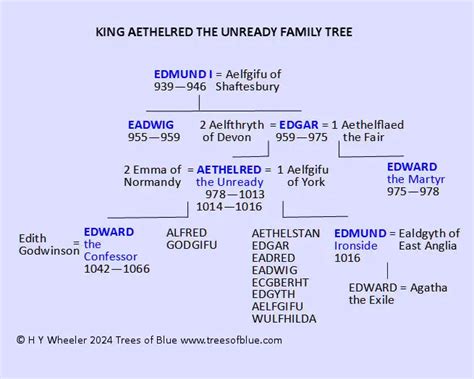 King Aethelred the Unready Family Tree & Biography (966-1016) - Trees ...