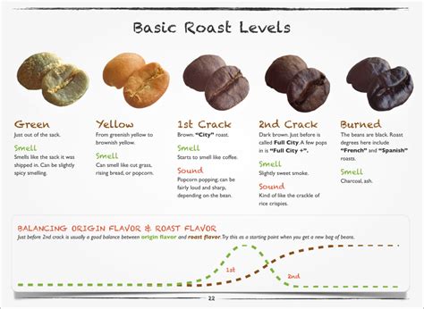 How Coffee Roasting Affects Bean Weight | Match Made Coffee