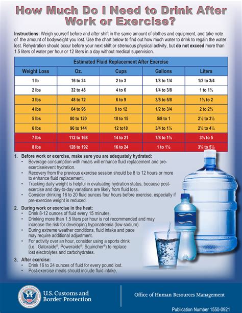 Exercise Hydration Chart - Fill Out, Sign Online and Download PDF ...