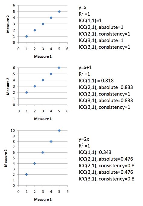 How to Interpret a Correlation Coefficient r - India Dictionary