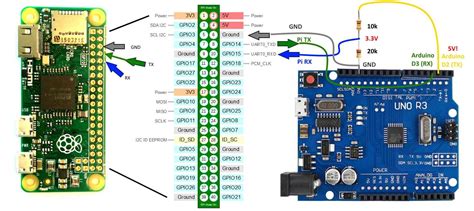 Arduino Nano UART Pinout Guide - Everything You Need to Know