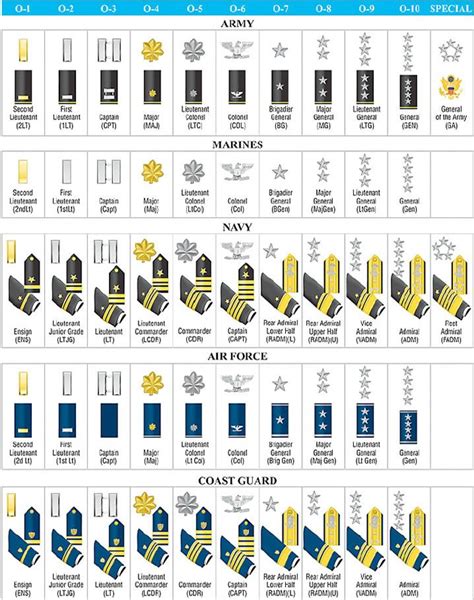 Navy Rank Structure On Pinterest Navy Enlisted Ranks Navy Ranks And