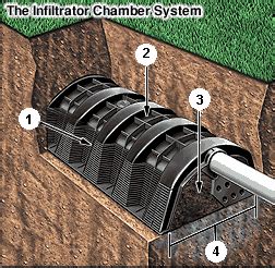 Wastewater Options Explained to the Public