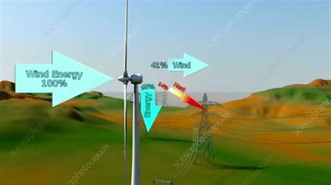 Wind turbine efficiency - Stock Video Clip - K004/8884 - Science Photo ...