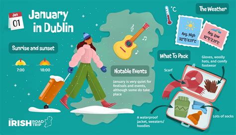 Dublin Weather by Month: Temperature + Climate in 2025